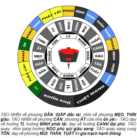 Trấn bếp phạm hỏa thiêu thiên môn