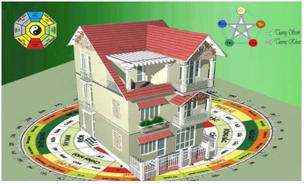 Học phong thuỷ loan đầu Học phong thuỷ loan đầu