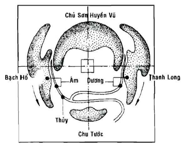 Học phong thuỷ loan đầu Học phong thuỷ loan đầu