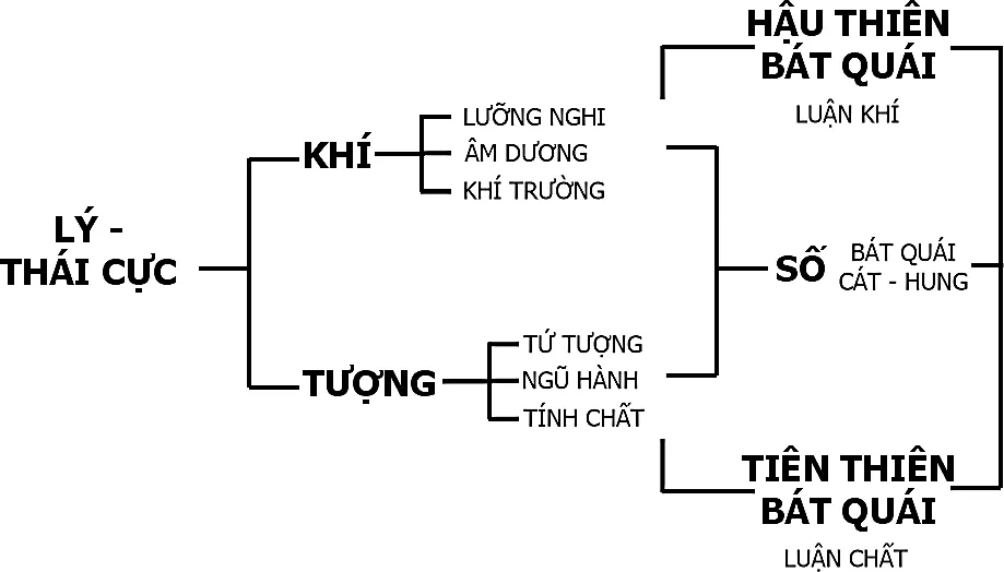 Hình 121