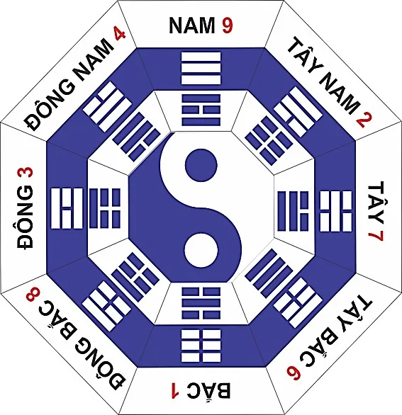 Huyền Không Lục Pháp chân truyền - phongthuylienhoa