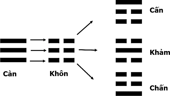 Huyền Không Lục Pháp chân truyền - phongthuylienhoa