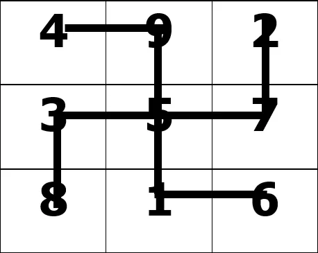 Hình 94: Vạn tự quyết
