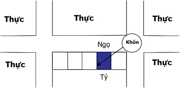 Hình 69