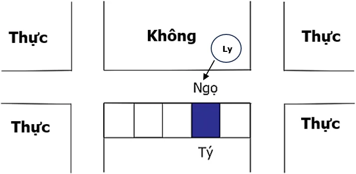 Hình 70
