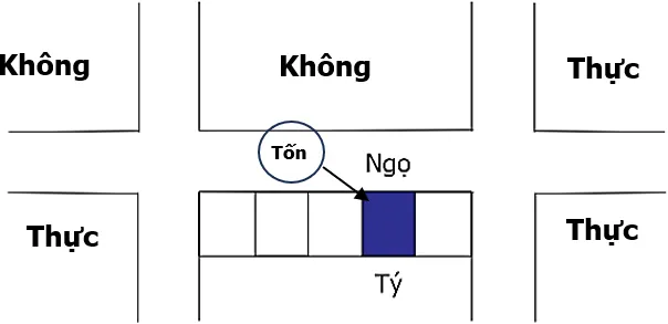 Hình 71
