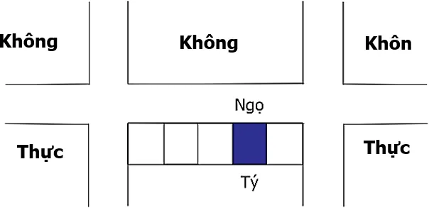 Huyền Không Lục Pháp chân truyền - phongthuylienhoa