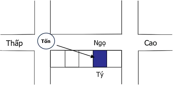 Hình 73