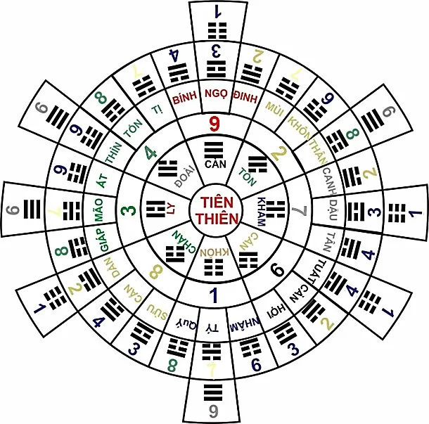 Huyền Không Lục Pháp chân truyền - phongthuylienhoa