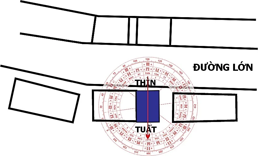 Huyền không lục pháp chân truyền – phongthuylienhoa