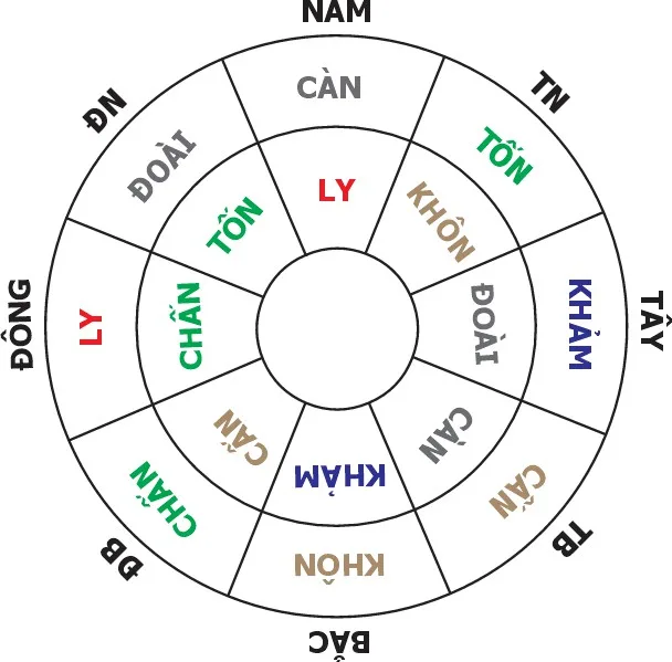 Bài 19: Thanh Nang Áo Ngữ chi tam: hai mươi bốn sơn phân ngũ hành