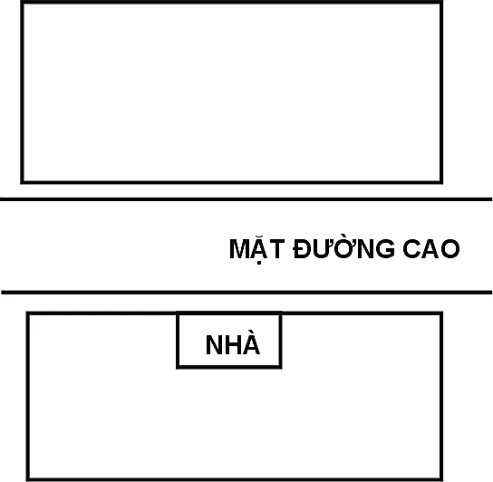 Bài 21: Ứng dụng Thư Hùng: định cục nội ngoại cao đê và ví dụ minh hoạ