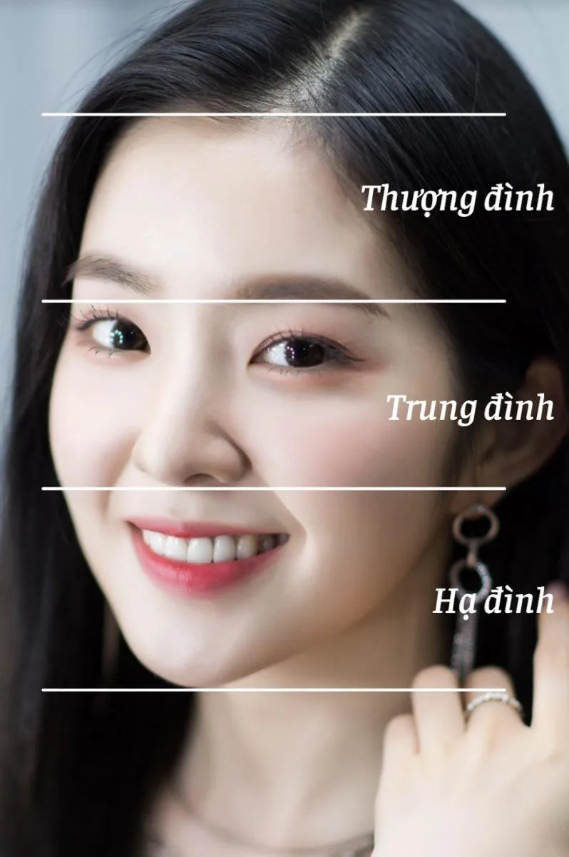 Bản đồ tam đình trên khuôn mặt — nhân tướng liên hoa