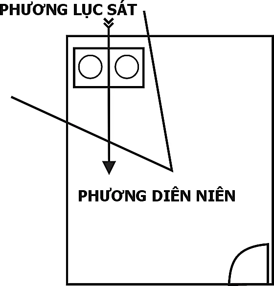 Ứng Dụng Bát Trạch — Thôi Nhân Duyên, Văn Xương, Sức Khoẻ, Thôi Đinh Và Hoá Đào Hoa
