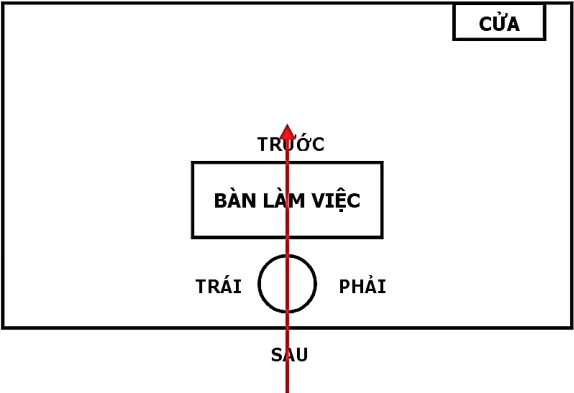 Hình pháp phong thuỷ chân quyết – phongthuylienhoa