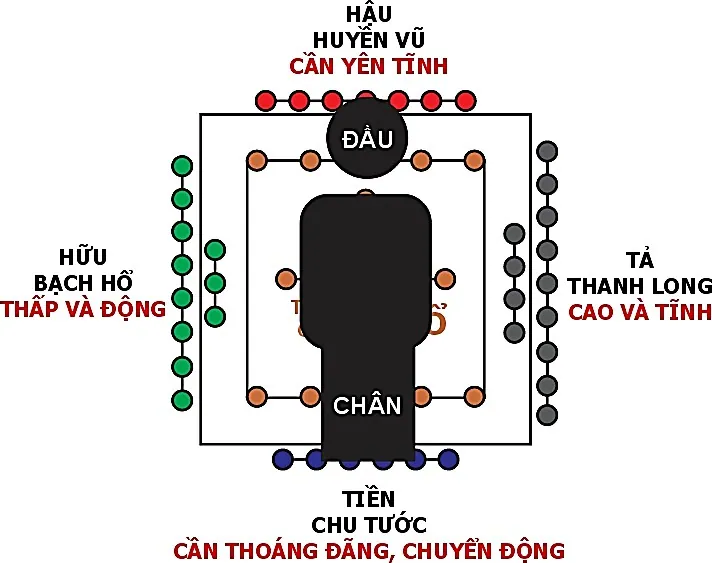Hình pháp phong thuỷ chân quyết – phongthuylienhoa