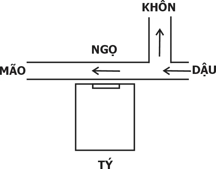 Thu Dậu thuỷ, xuất Mão và Khôn thuỷ: vượng đinh không vượng tài