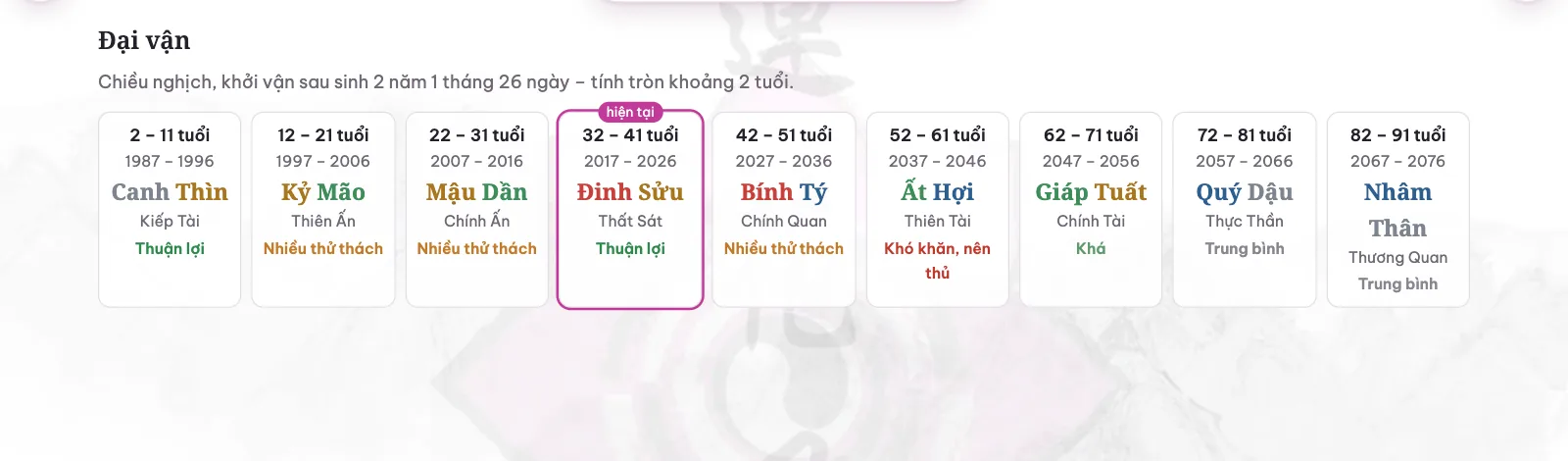 Bảng Đại vận: mười cột vận từ 2 tuổi đến 91 tuổi, có năm, can chi, thập thần, đánh giá và cột vận hiện tại