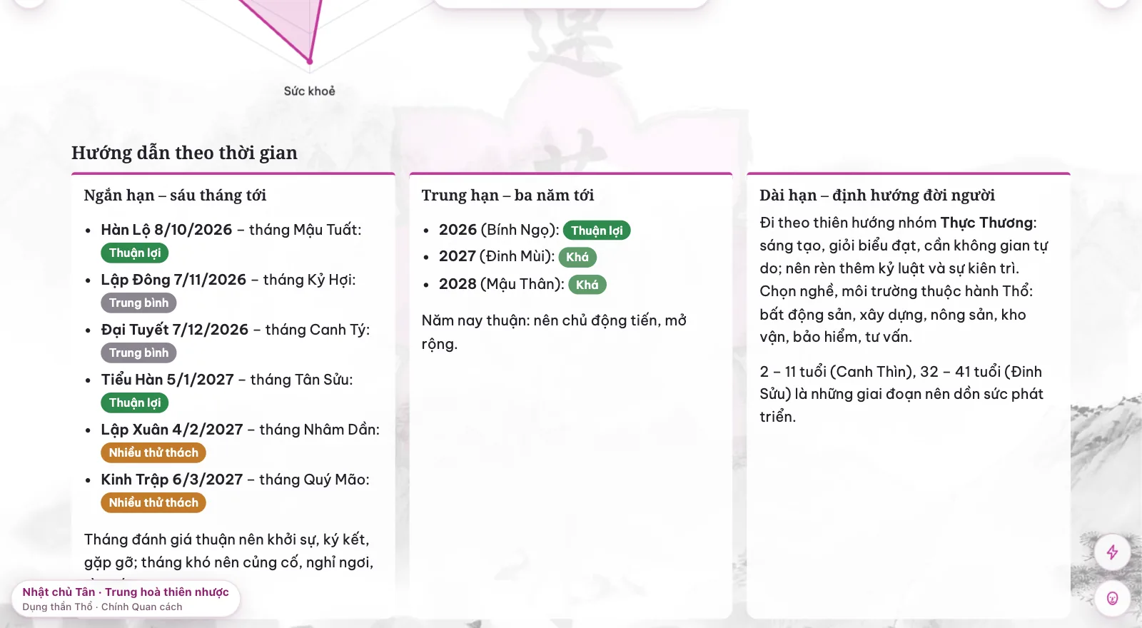 Hướng dẫn theo thời gian trong Tổng luận: sáu tháng tới, ba năm tới và định hướng dài hạn