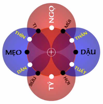 thap-nhi-dia-chi-lap-thanh