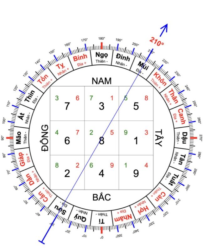 Phong Thủy Sư Vũ Giới