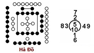Hiểu Sai Về Dịch! Sự Nguy Hiểm Của Học Thuật Á Đông